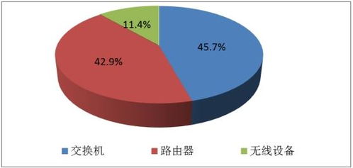 2022高端計(jì)算機(jī)網(wǎng)絡(luò)設(shè)備 發(fā)展現(xiàn)狀、未來趨勢(shì)與技術(shù)開發(fā)助力企業(yè)數(shù)字化轉(zhuǎn)型