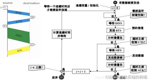 計(jì)算機(jī)網(wǎng)絡(luò)之無線網(wǎng)絡(luò)與移動網(wǎng)絡(luò)技術(shù)發(fā)展與開發(fā)實(shí)踐
