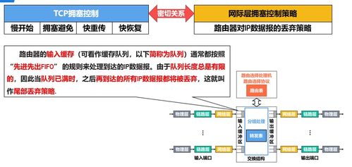 計(jì)算機(jī)網(wǎng)絡(luò)運(yùn)輸層 技術(shù)開(kāi)發(fā)的基石與應(yīng)用